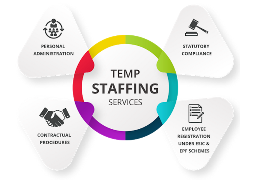 Temporary Staffing